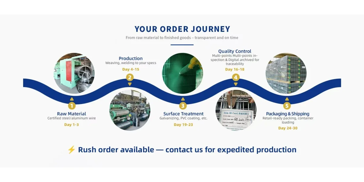 From raw material to finished wire mesh shipment – ANJIA GROUP order journey with full traceability